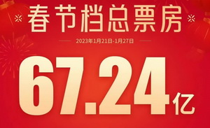 花5500萬眾籌《流浪地球2》周邊，誰在瘋狂下單？