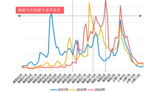 “后春節檔”看電影，從過年變成過日子吧|猛侃專欄