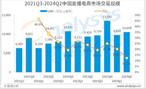 小楊哥VS辛巴，下坡路上，無問一哥